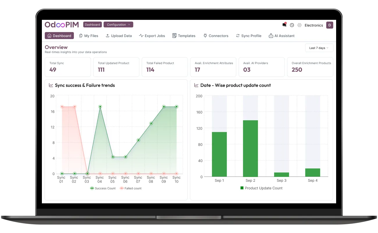 Automatisation Odoo PIM