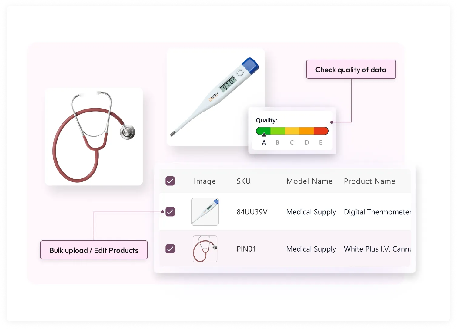 Gestion du catalogue de produits de fournitures médicales
