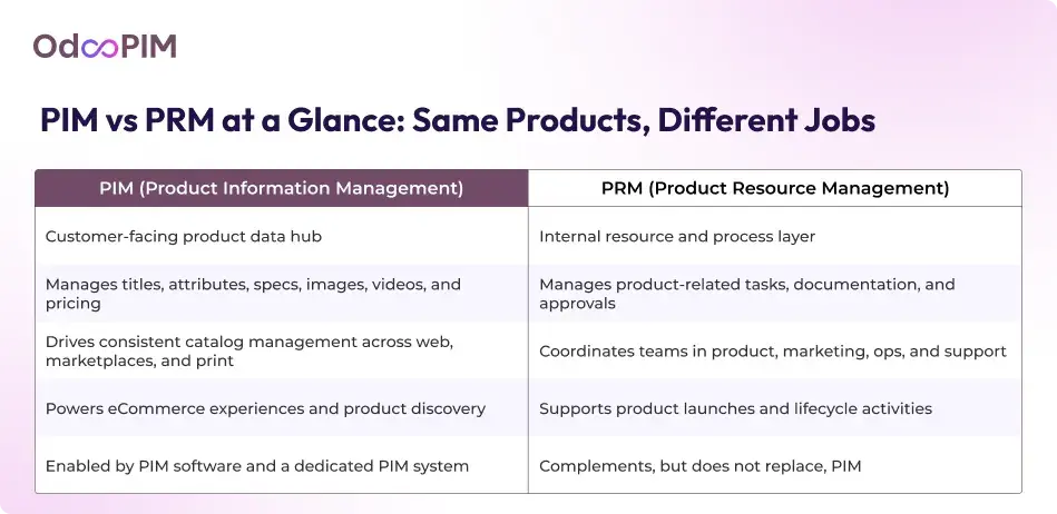 PIM vs PRM