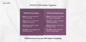 PMDM vs PIM